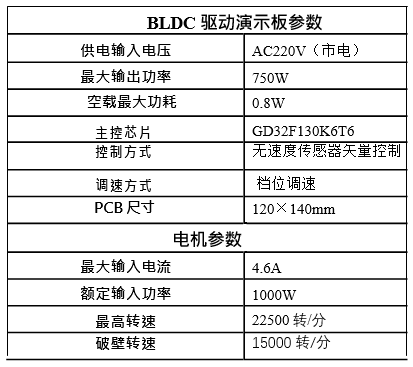 变频驱动方案