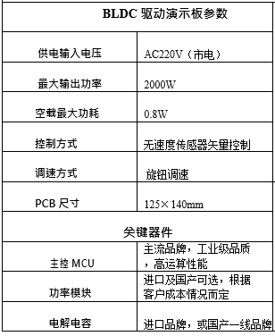 变频空调风机无刷驱动参数